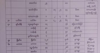 ပလက္၀ၿမိဳ႕နယ္တြင္ စစ္ေဘးေရွာင္ျပည္သူ (၂၆၀၀) ေက်ာ္ထိရွိလာ