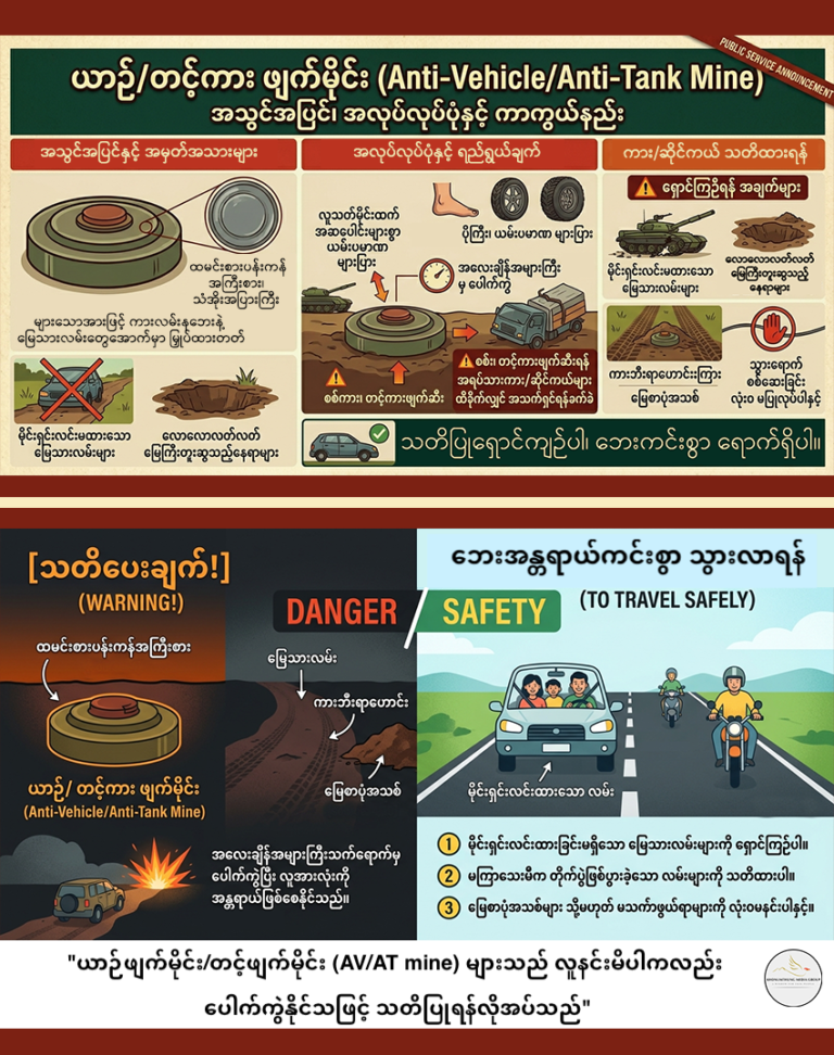 ယာဉ်/တင့်ကား ဖျက်မိုင်း (Anti-Vehicle/Anti-Tank Mine)